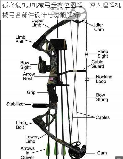 孤岛危机3机械弓全方位图解：深入理解机械弓各部件设计与功能解析