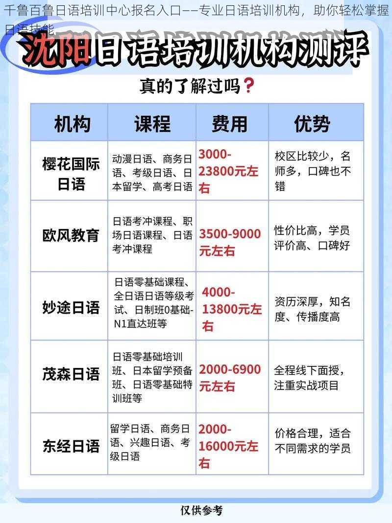 千鲁百鲁日语培训中心报名入口——专业日语培训机构，助你轻松掌握日语技能