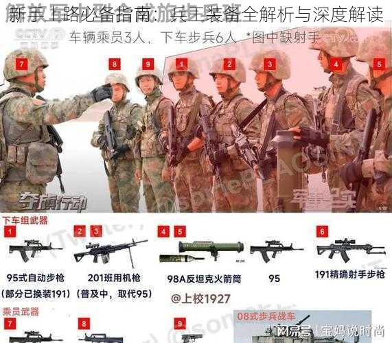 新手上路必备指南：兵王装备全解析与深度解读