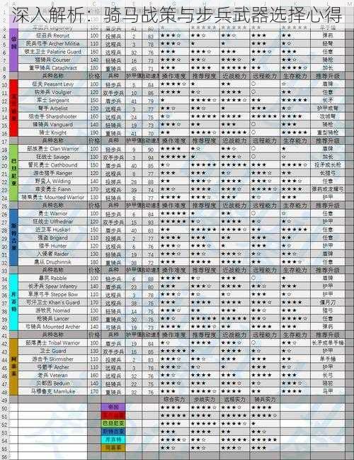 深入解析：骑马战策与步兵武器选择心得