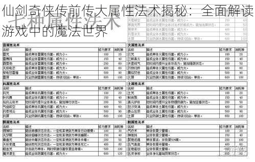 仙剑奇侠传前传大属性法术揭秘：全面解读游戏中的魔法世界