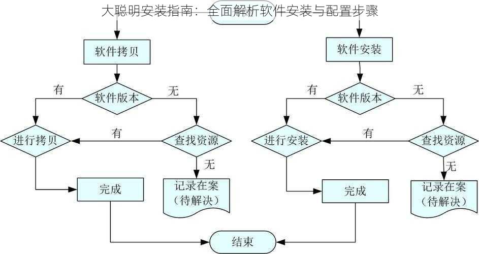 大聪明安装指南：全面解析软件安装与配置步骤