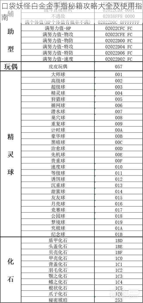 口袋妖怪白金金手指秘籍攻略大全及使用指南