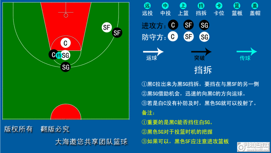 NBA2K14挡拆战术操作指南：掌握挡拆技巧，提升实战能力攻略