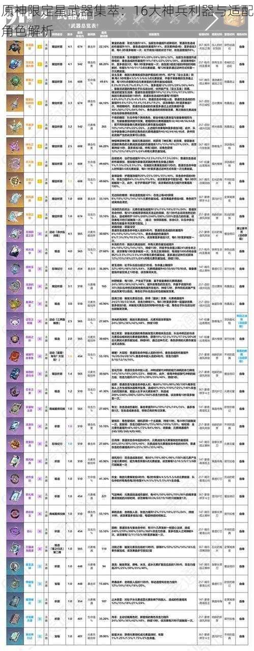 原神限定星武器集萃：16大神兵利器与适配角色解析