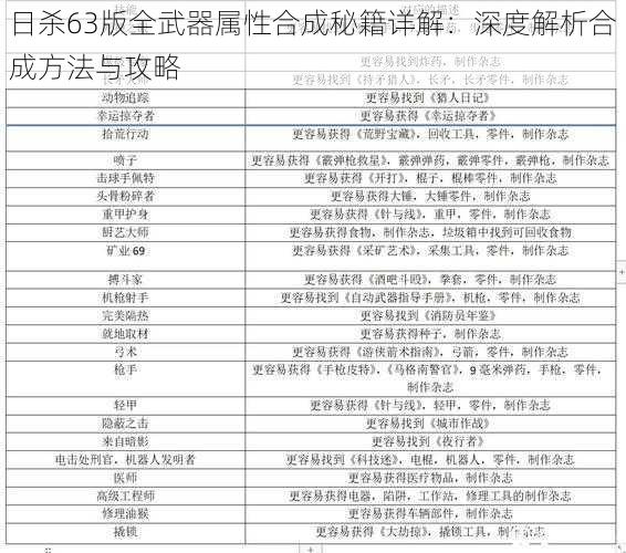 日杀63版全武器属性合成秘籍详解：深度解析合成方法与攻略