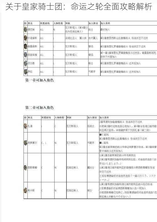 关于皇家骑士团：命运之轮全面攻略解析