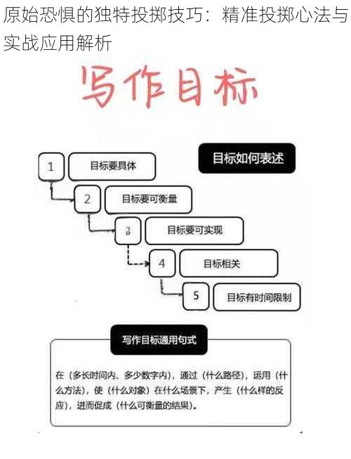 原始恐惧的独特投掷技巧：精准投掷心法与实战应用解析