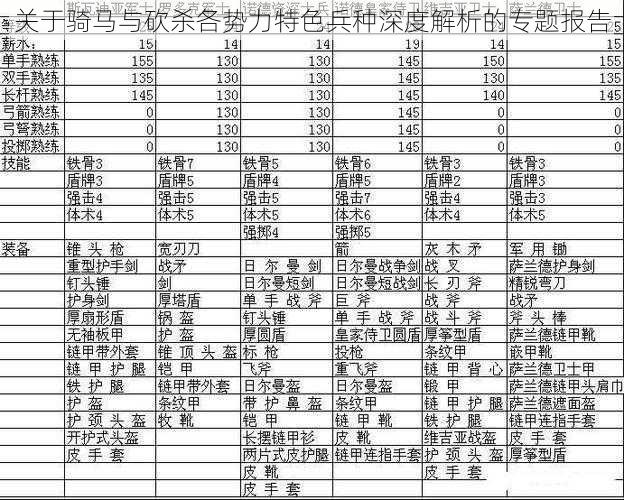 关于骑马与砍杀各势力特色兵种深度解析的专题报告