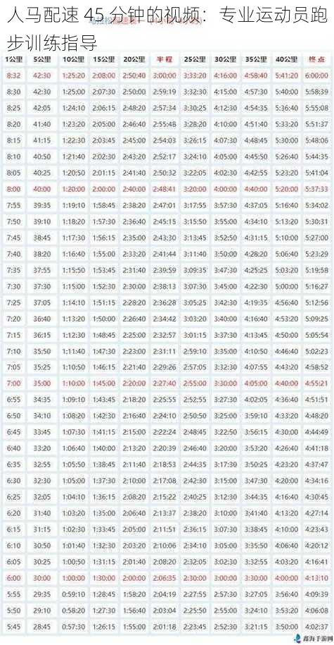 人马配速 45 分钟的视频：专业运动员跑步训练指导