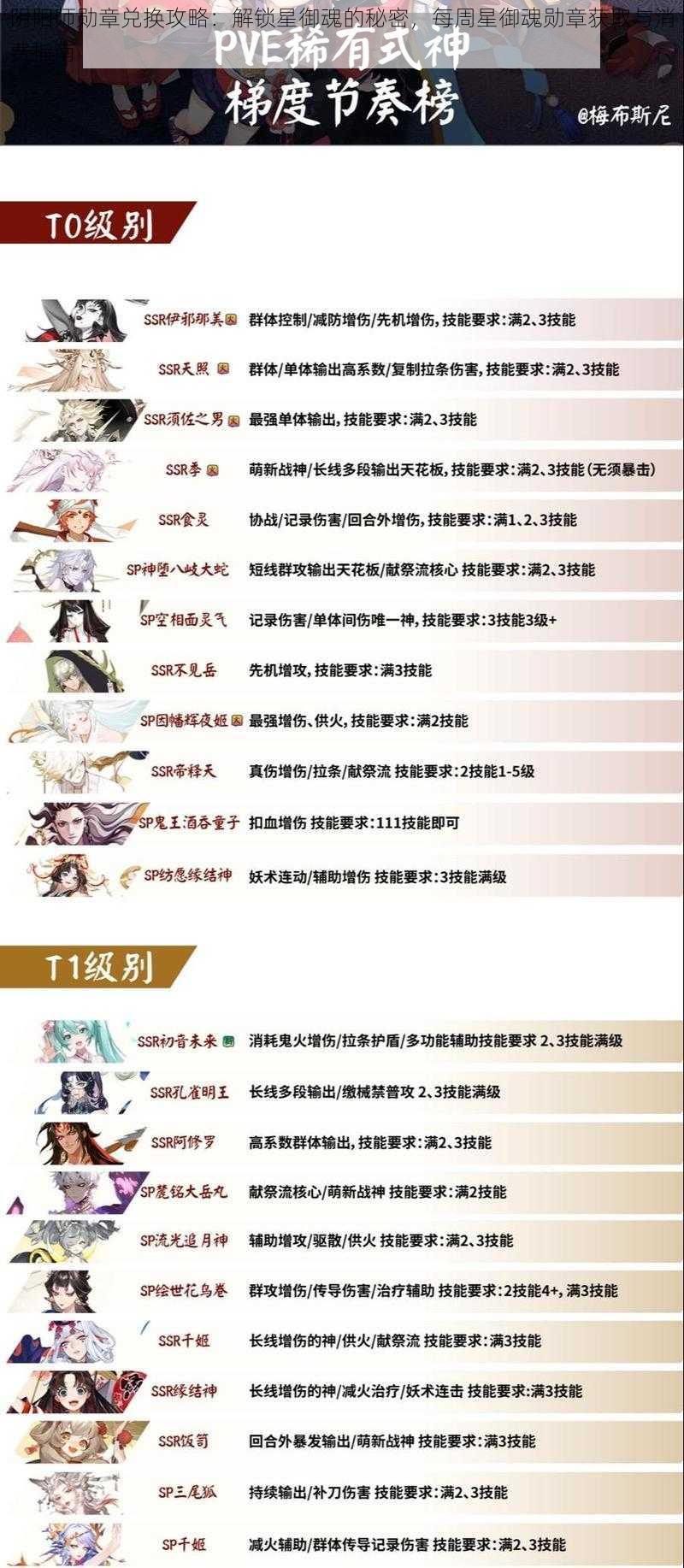 阴阳师勋章兑换攻略：解锁星御魂的秘密，每周星御魂勋章获取与消费指南