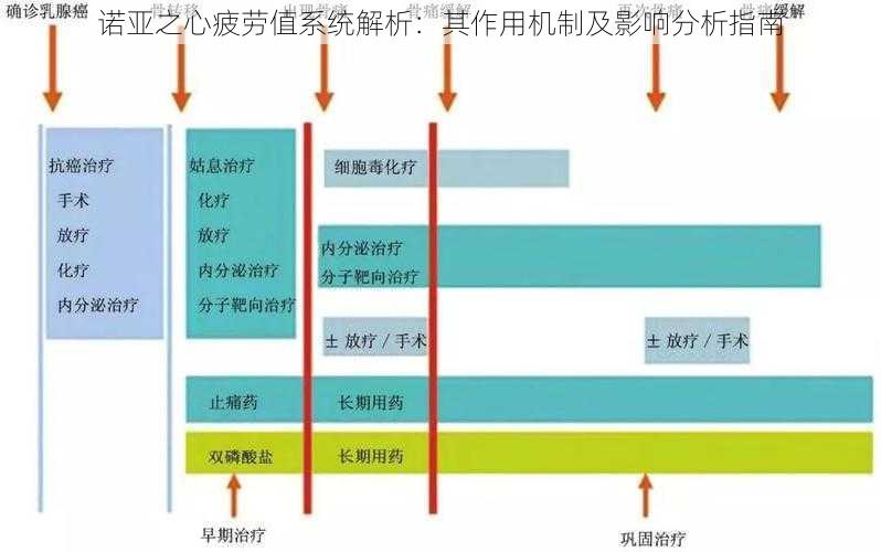 诺亚之心疲劳值系统解析：其作用机制及影响分析指南