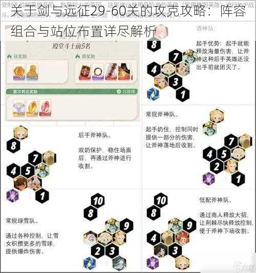 关于剑与远征29-60关的攻克攻略：阵容组合与站位布置详尽解析