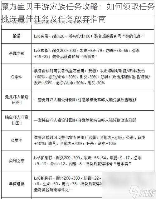 魔力宝贝手游家族任务攻略：如何领取任务挑选最佳任务及任务放弃指南