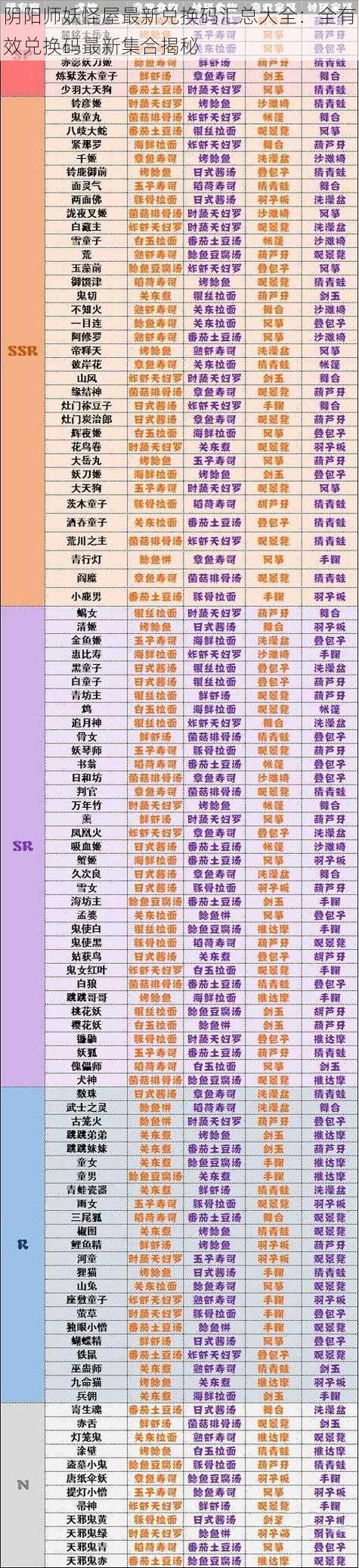 阴阳师妖怪屋最新兑换码汇总大全：全有效兑换码最新集合揭秘