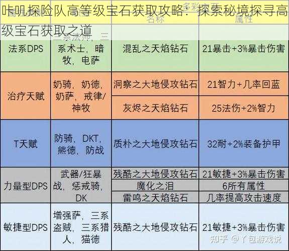 咔叽探险队高等级宝石获取攻略：探索秘境探寻高级宝石获取之道