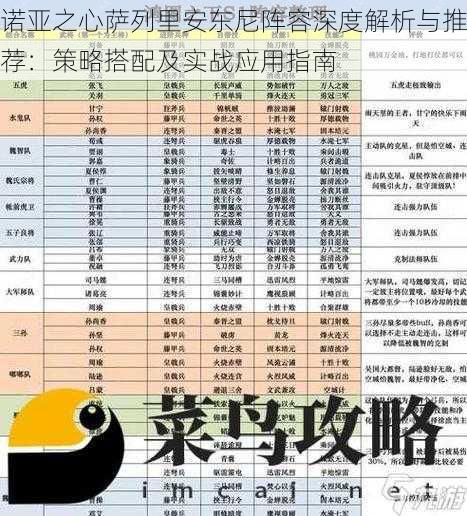 诺亚之心萨列里安东尼阵容深度解析与推荐：策略搭配及实战应用指南