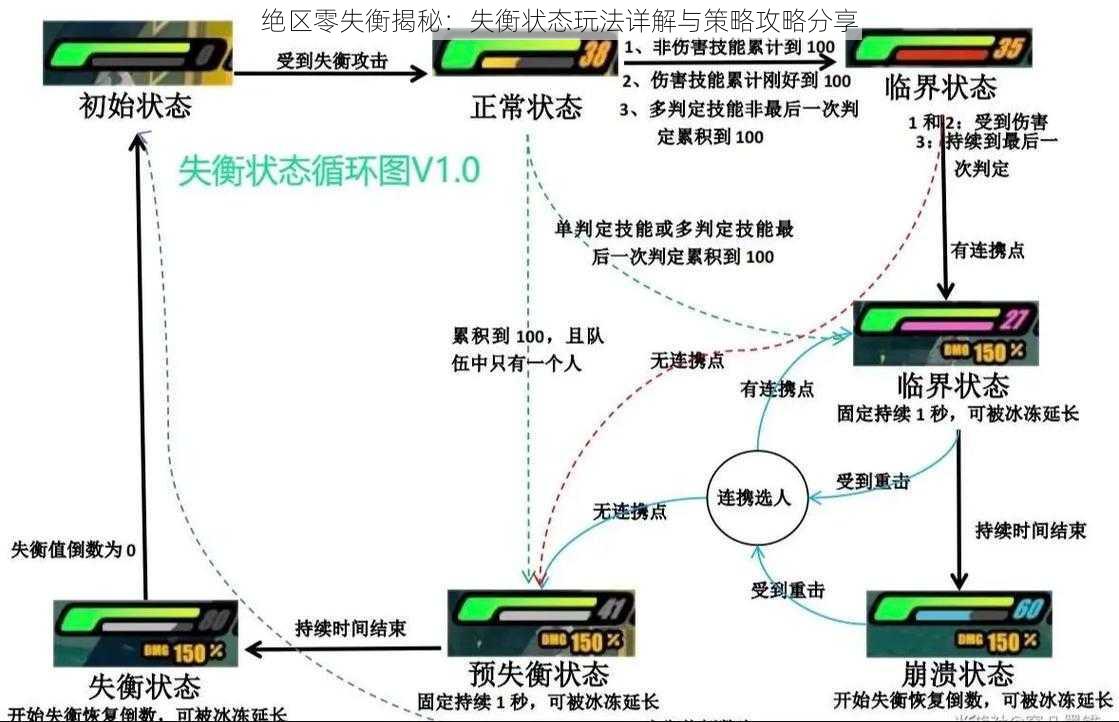 绝区零失衡揭秘：失衡状态玩法详解与策略攻略分享