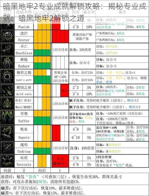 暗黑地牢2专业成就解锁攻略：揭秘专业成就：暗黑地牢2解锁之道