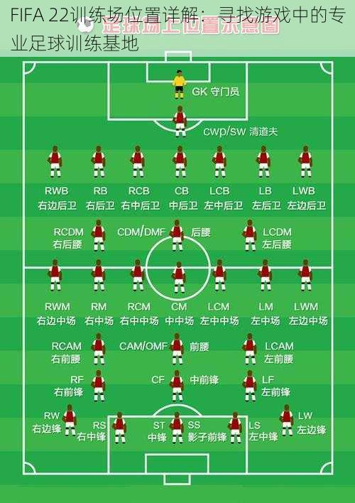 FIFA 22训练场位置详解：寻找游戏中的专业足球训练基地