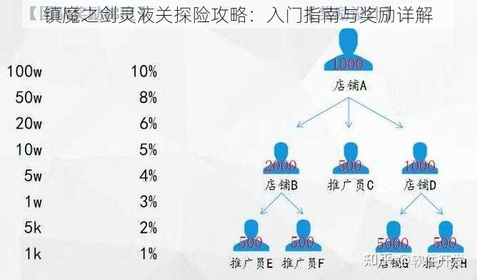 镇魔之剑灵液关探险攻略：入门指南与奖励详解