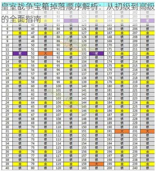 皇室战争宝箱掉落顺序解析：从初级到高级的全面指南