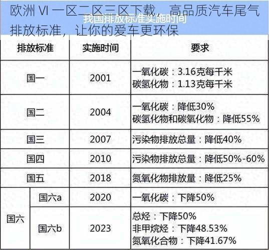 欧洲 VI 一区二区三区下载，高品质汽车尾气排放标准，让你的爱车更环保