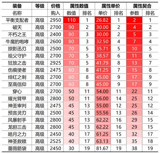 曙光英雄残影终极出装推荐攻略：探索最强装备与星盘搭配秘籍