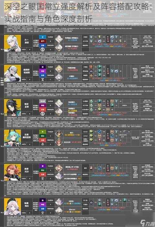 深空之眼国常立强度解析及阵容搭配攻略：实战指南与角色深度剖析
