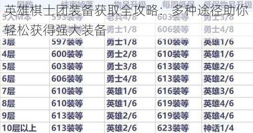 英雄棋士团装备获取全攻略：多种途径助你轻松获得强大装备