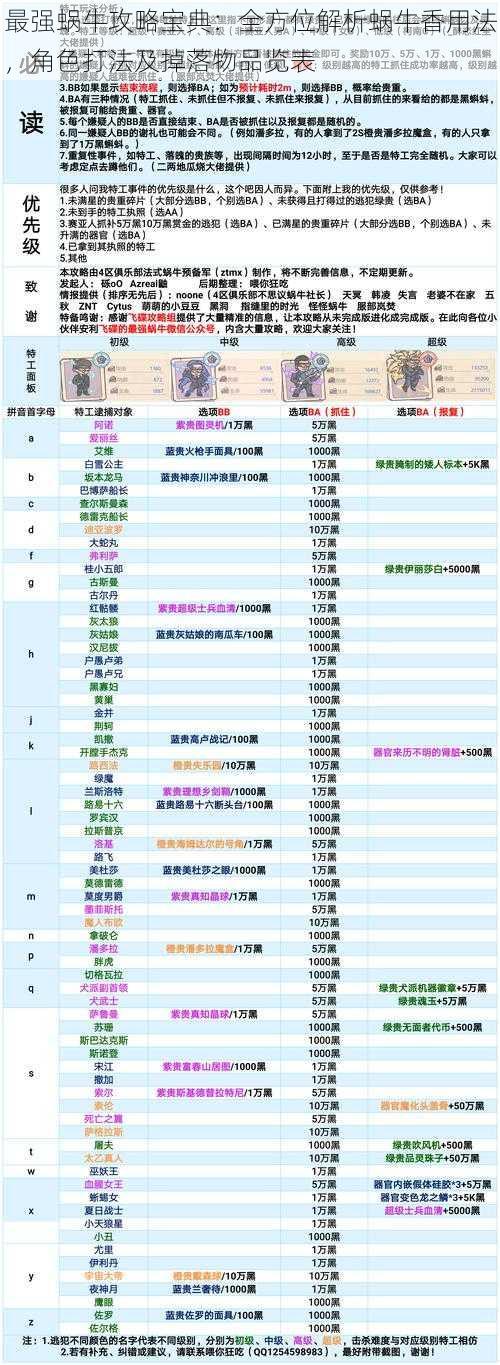 最强蜗牛攻略宝典：全方位解析蜗牛香用法，角色打法及掉落物品览表