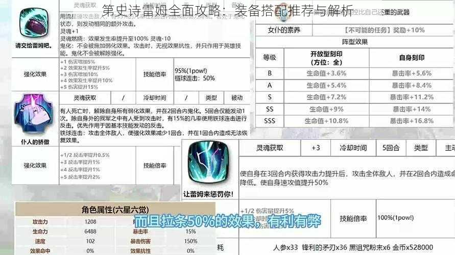 第史诗雷姆全面攻略：装备搭配推荐与解析