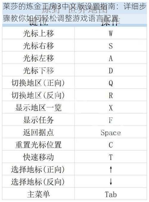 莱莎的炼金工房3中文版设置指南：详细步骤教你如何轻松调整游戏语言配置