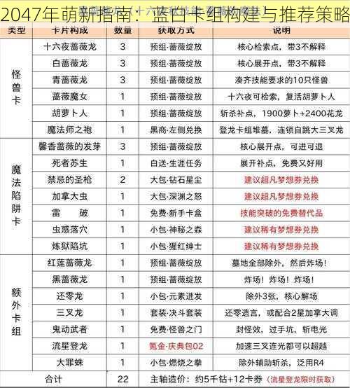 2047年萌新指南：蓝白卡组构建与推荐策略