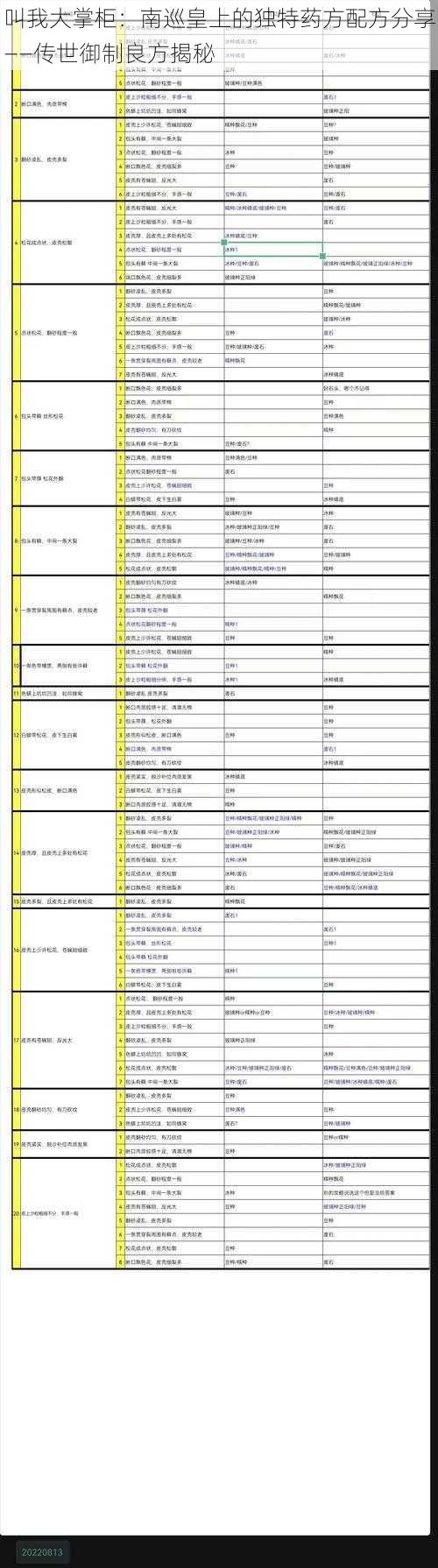 叫我大掌柜：南巡皇上的独特药方配方分享——传世御制良方揭秘