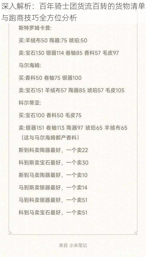 深入解析：百年骑士团货流百转的货物清单与跑商技巧全方位分析