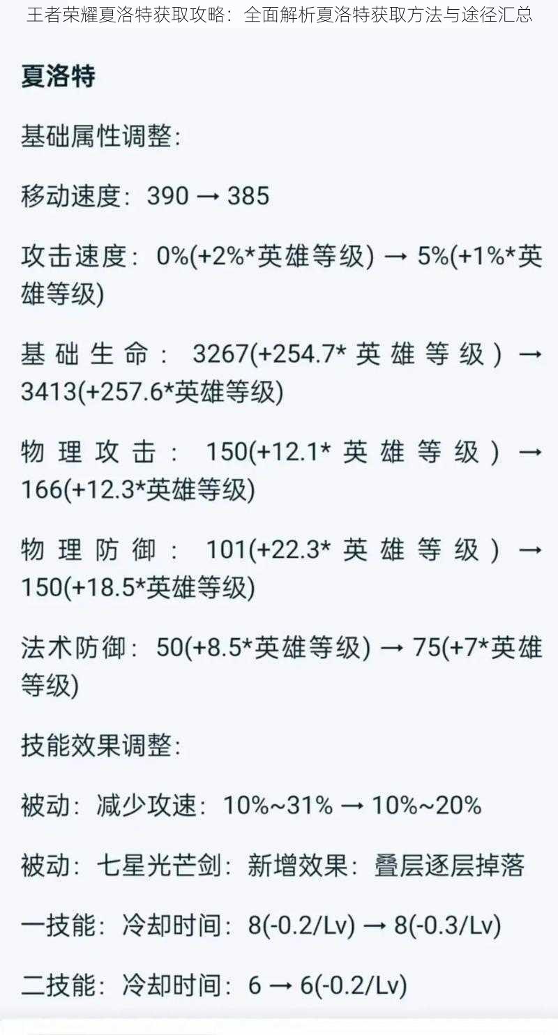 王者荣耀夏洛特获取攻略：全面解析夏洛特获取方法与途径汇总