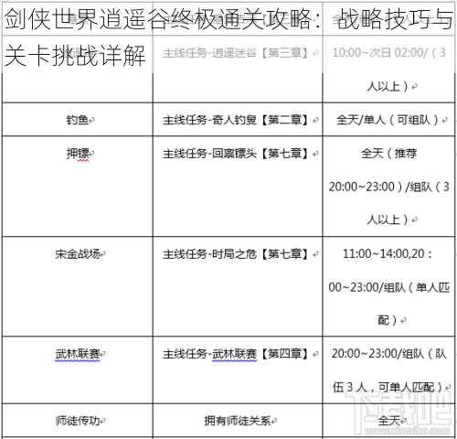 剑侠世界逍遥谷终极通关攻略：战略技巧与关卡挑战详解