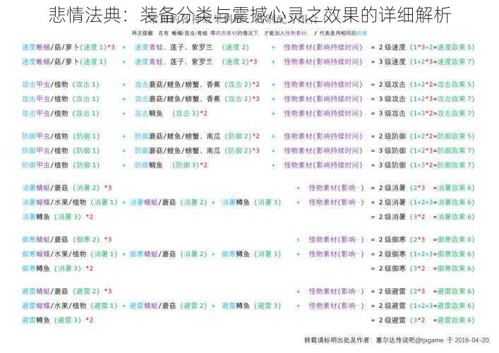 悲情法典：装备分类与震撼心灵之效果的详细解析