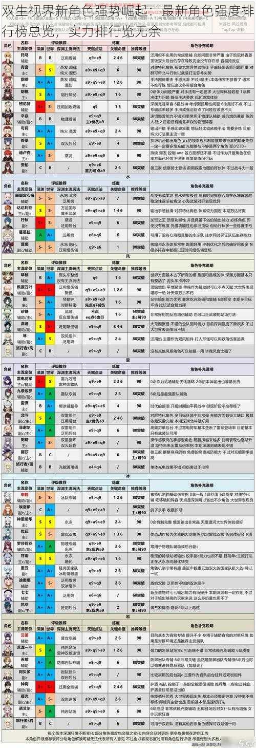 双生视界新角色强势崛起：最新角色强度排行榜总览，实力排行览无余