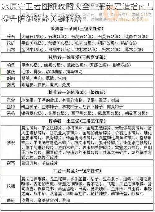 冰原守卫者图纸攻略大全：解锁建造指南与提升防御效能关键秘籍