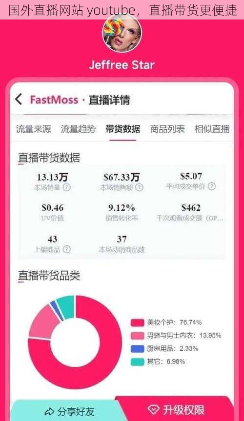 国外直播网站 youtube，直播带货更便捷