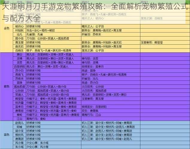 天涯明月刀手游宠物繁殖攻略：全面解析宠物繁殖公式与配方大全