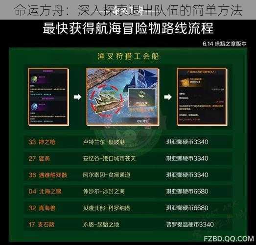 命运方舟：深入探索退出队伍的简单方法