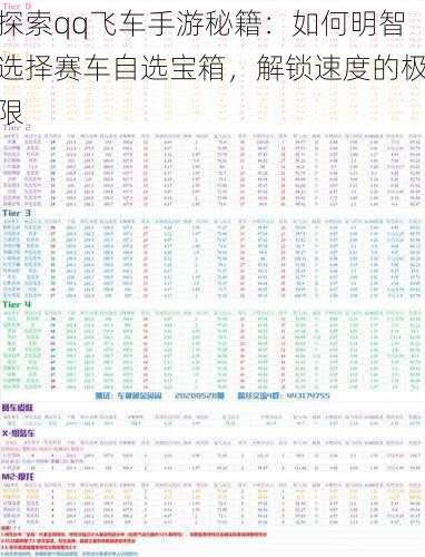 探索qq飞车手游秘籍：如何明智选择赛车自选宝箱，解锁速度的极限