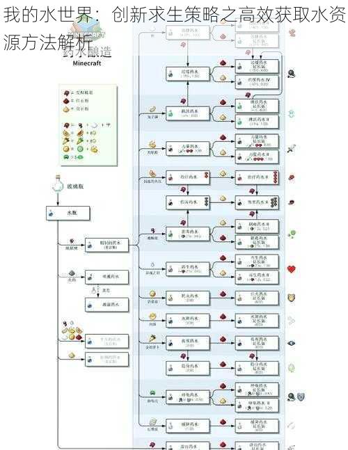 我的水世界：创新求生策略之高效获取水资源方法解析