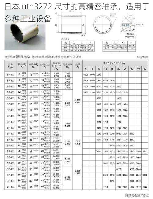 日本 ntn3272 尺寸的高精密轴承，适用于多种工业设备