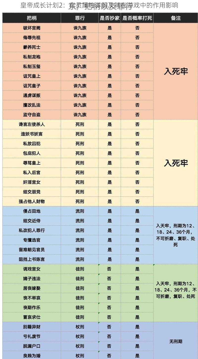 皇帝成长计划2：官员属性详解及其在游戏中的作用影响