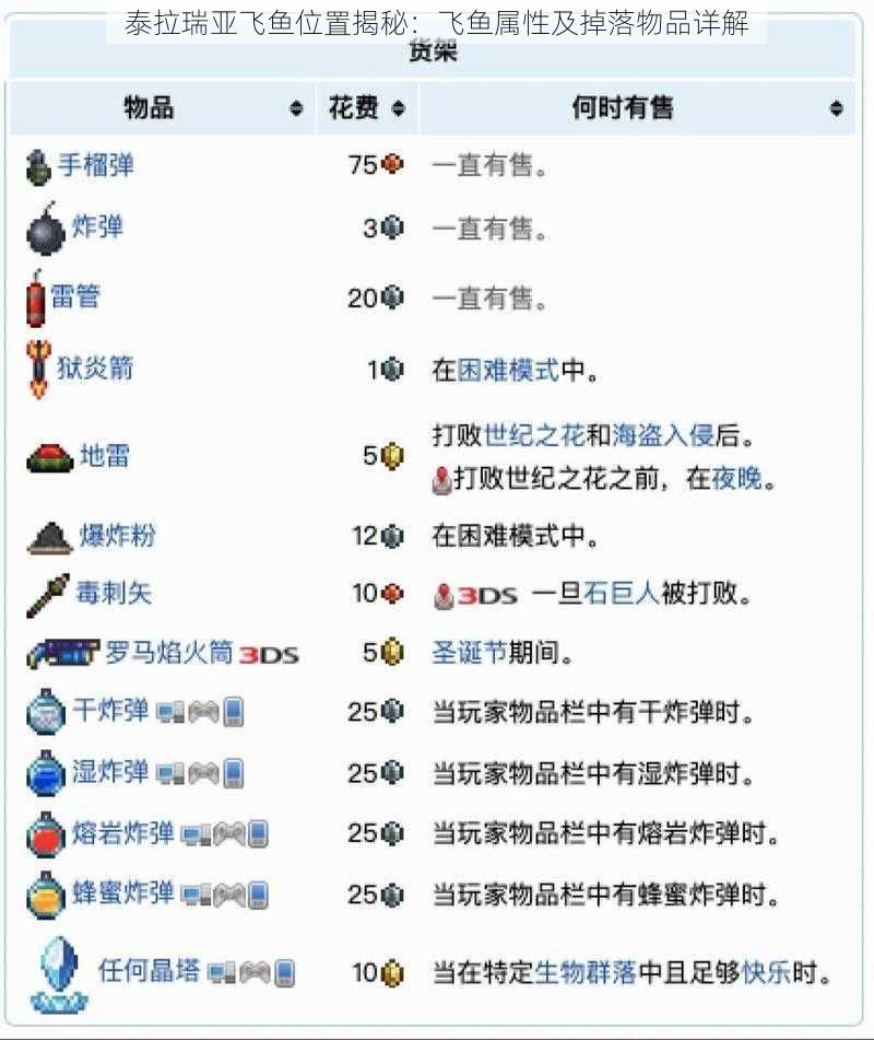 泰拉瑞亚飞鱼位置揭秘：飞鱼属性及掉落物品详解