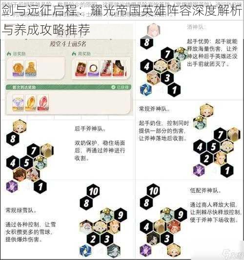 剑与远征启程：耀光帝国英雄阵容深度解析与养成攻略推荐